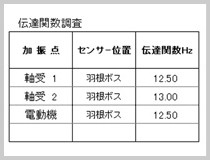 共振周波数の調査方法