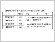 共振周波数の調査方法